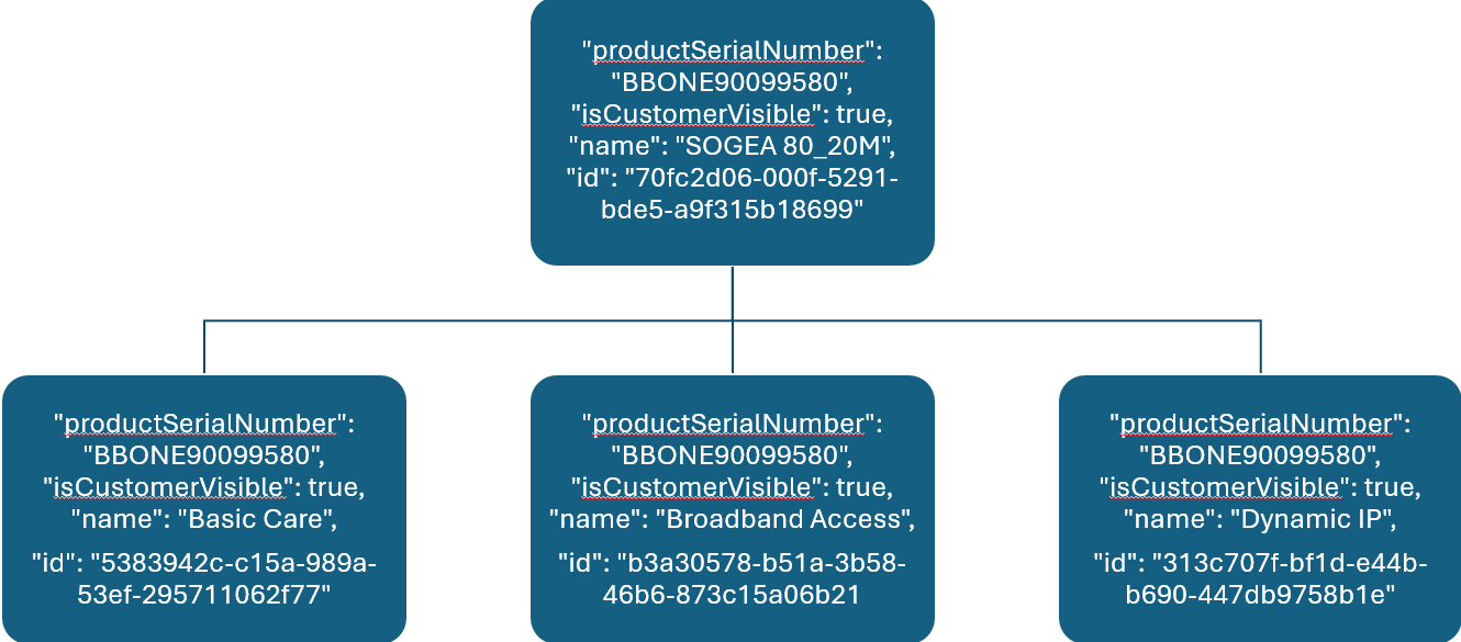 Asset structure