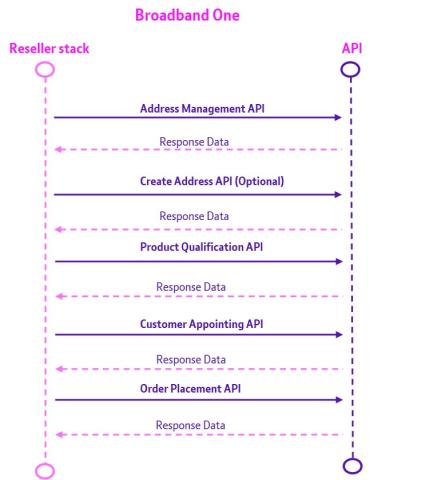diagram BB1